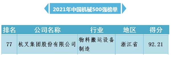 杭叉集團(tuán)入圍“中國(guó)機(jī)械500強(qiáng)”(圖1)