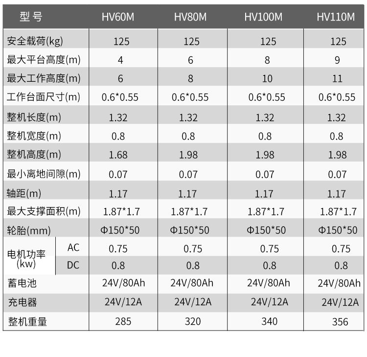 HV單桅柱鋁合金升降平臺(圖11)