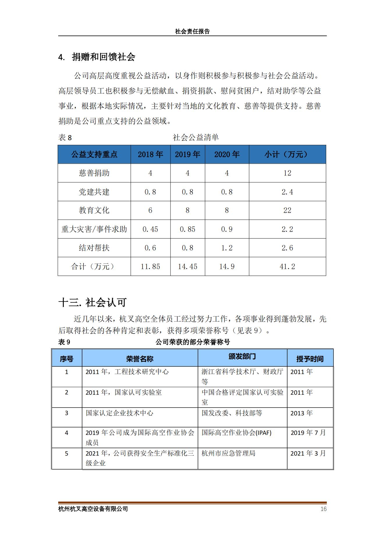 2020年社會責任報告(圖16)