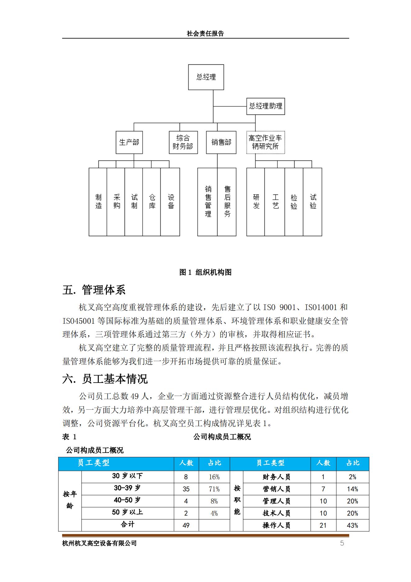 杭州杭叉高空設(shè)備2021年社會責任報告(圖5)