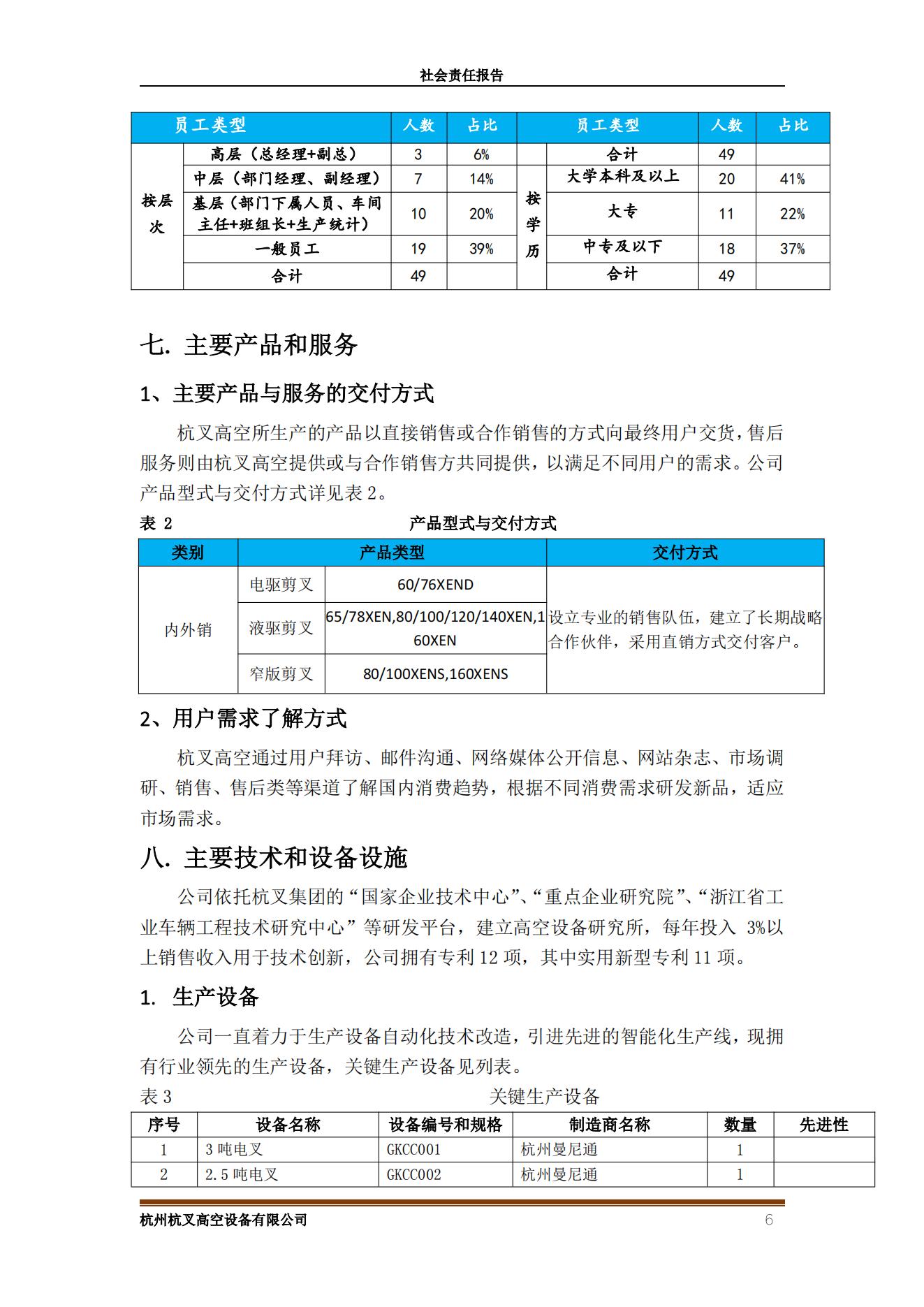 杭州杭叉高空設(shè)備2021年社會責任報告(圖6)