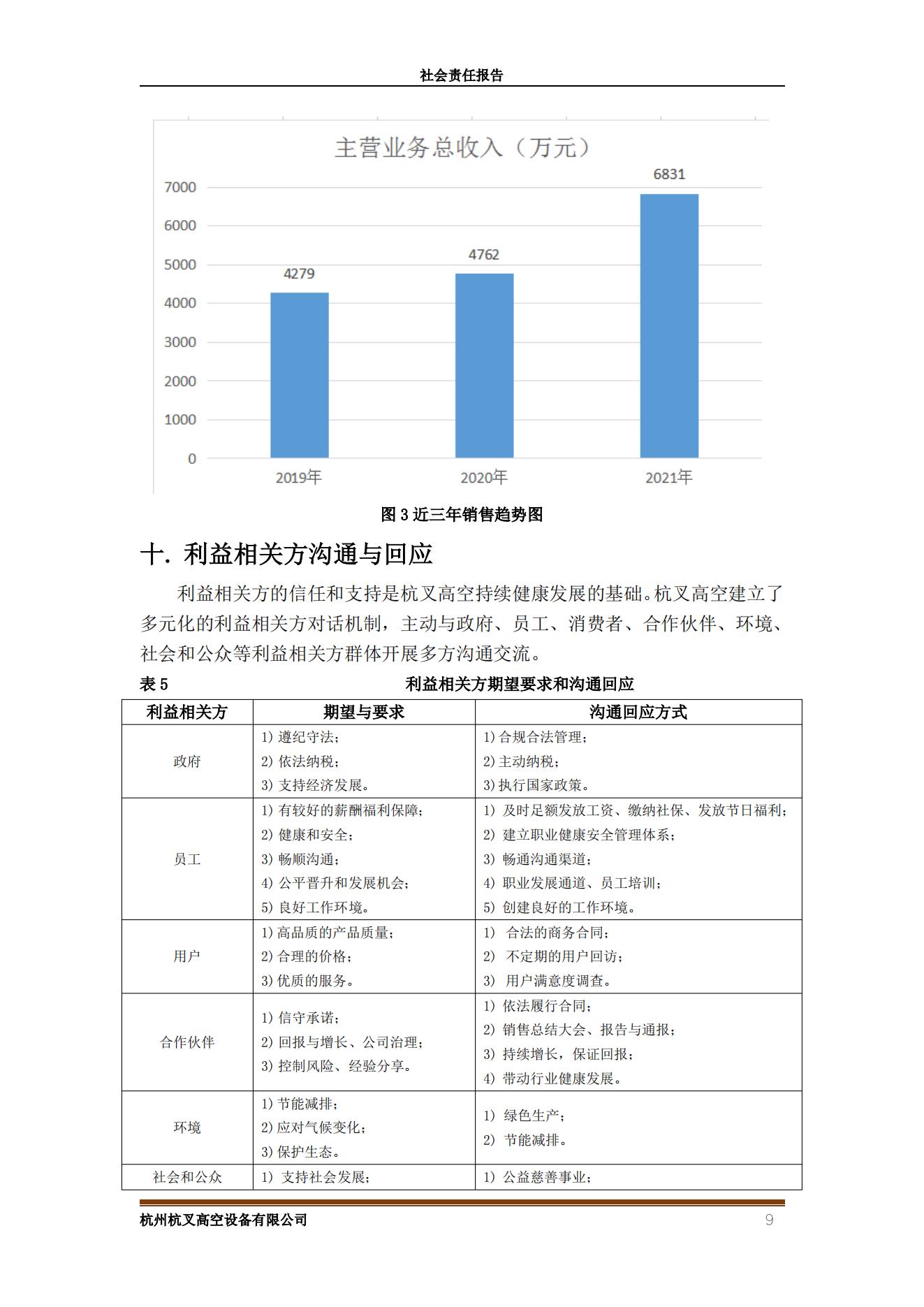 杭州杭叉高空設(shè)備2021年社會責任報告(圖9)