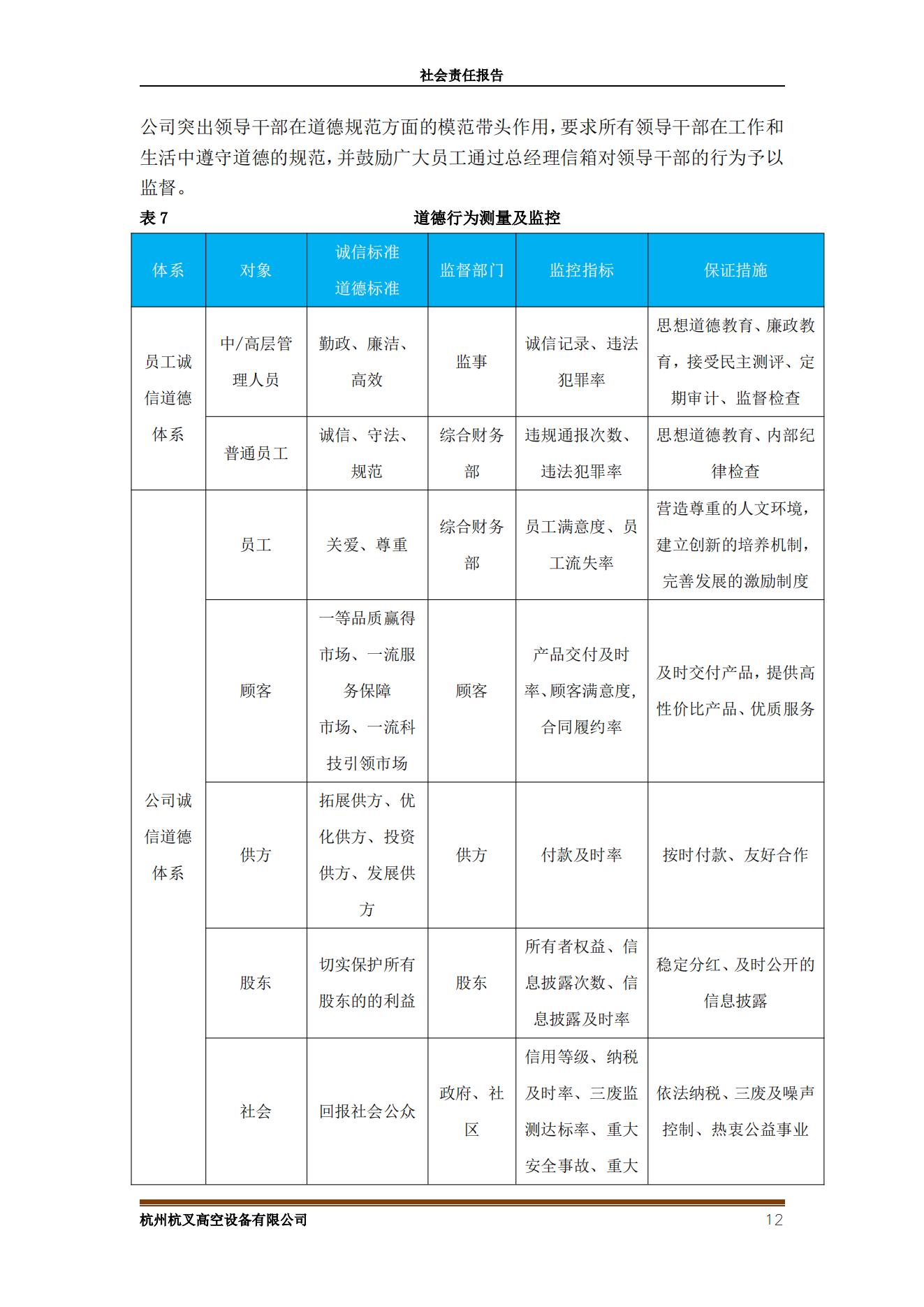 杭州杭叉高空設(shè)備2021年社會責任報告(圖12)