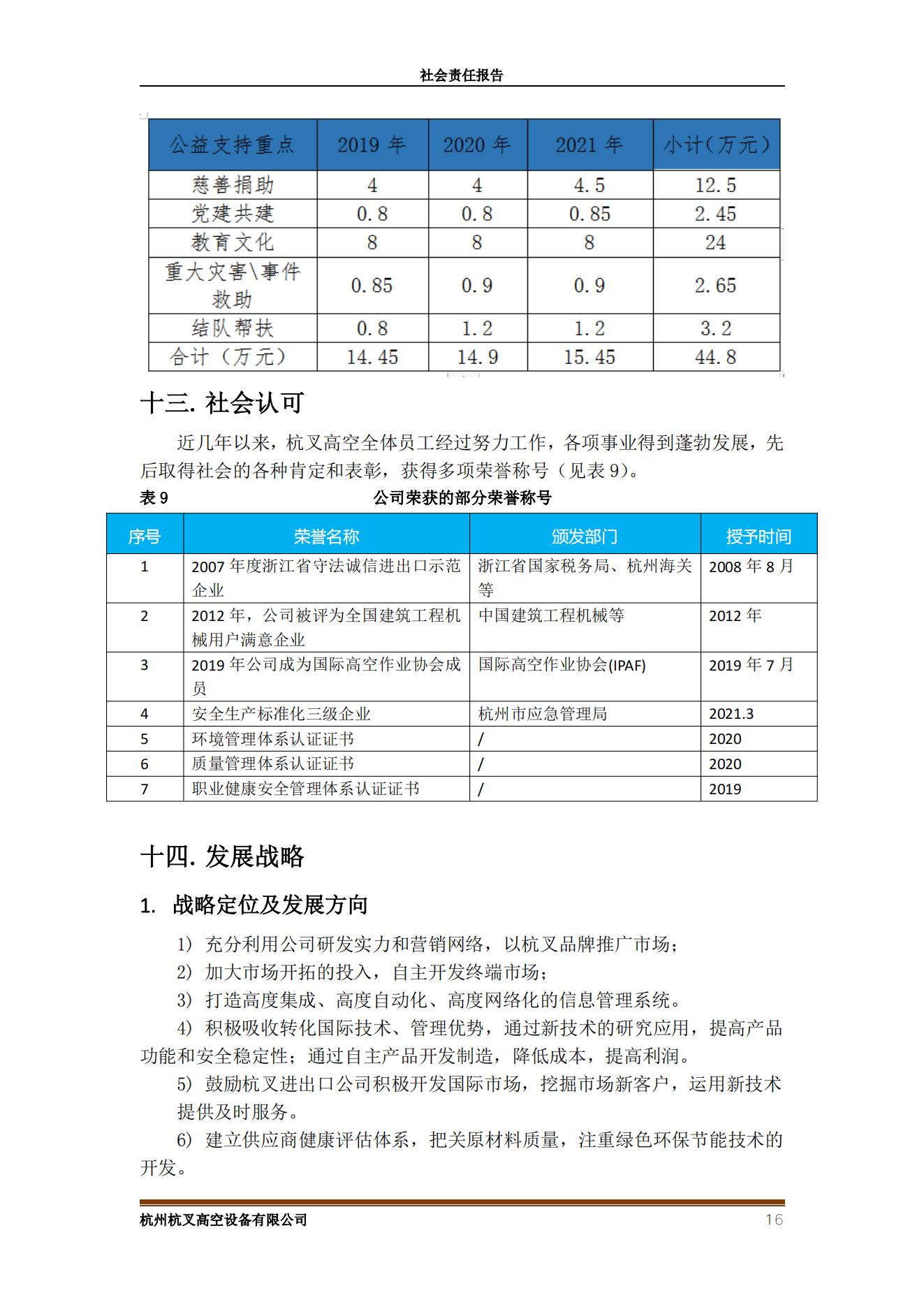 杭州杭叉高空設(shè)備2021年社會責任報告(圖16)