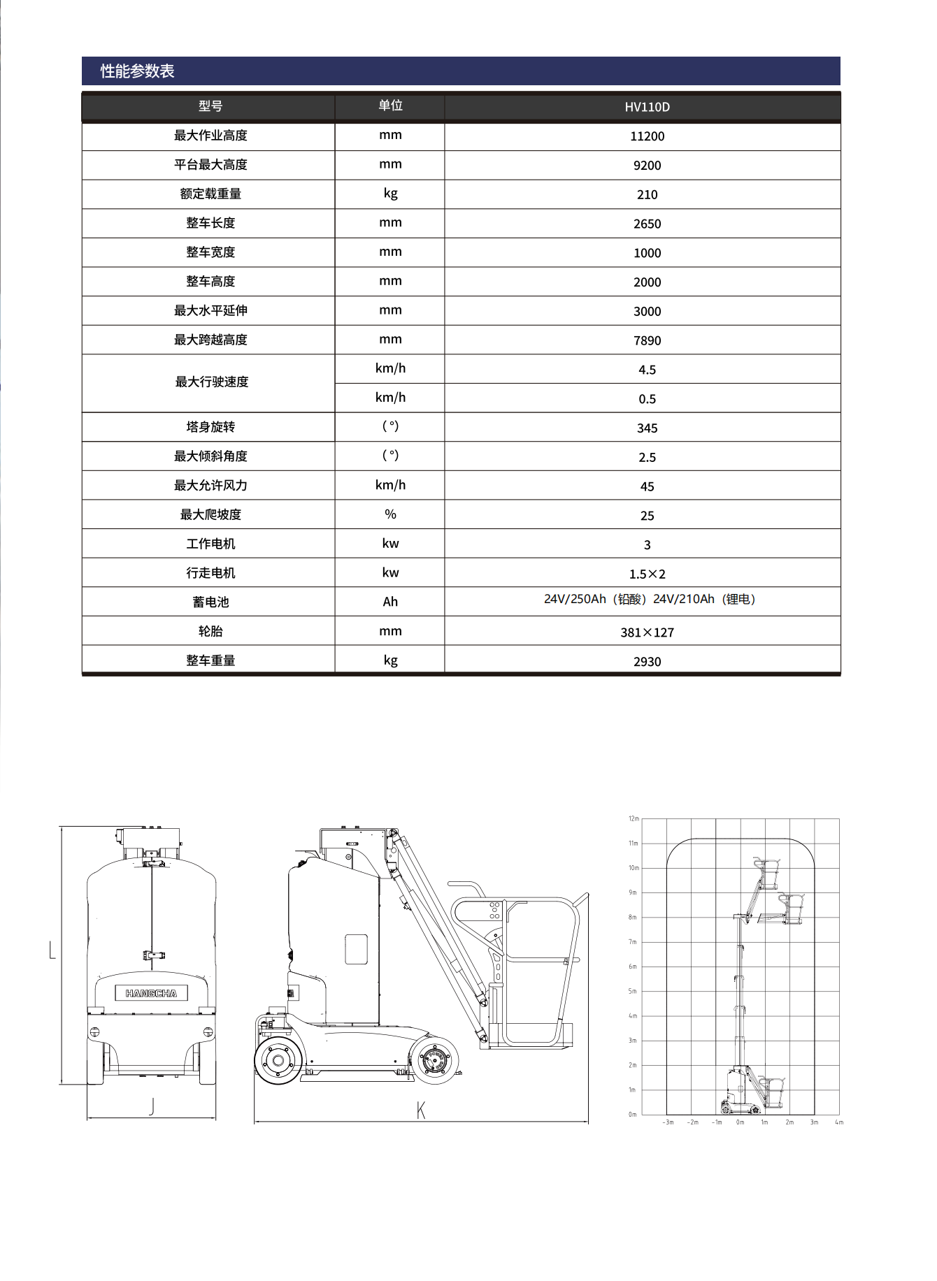 HV110D電驅桅桿式高空作業平臺(圖4)